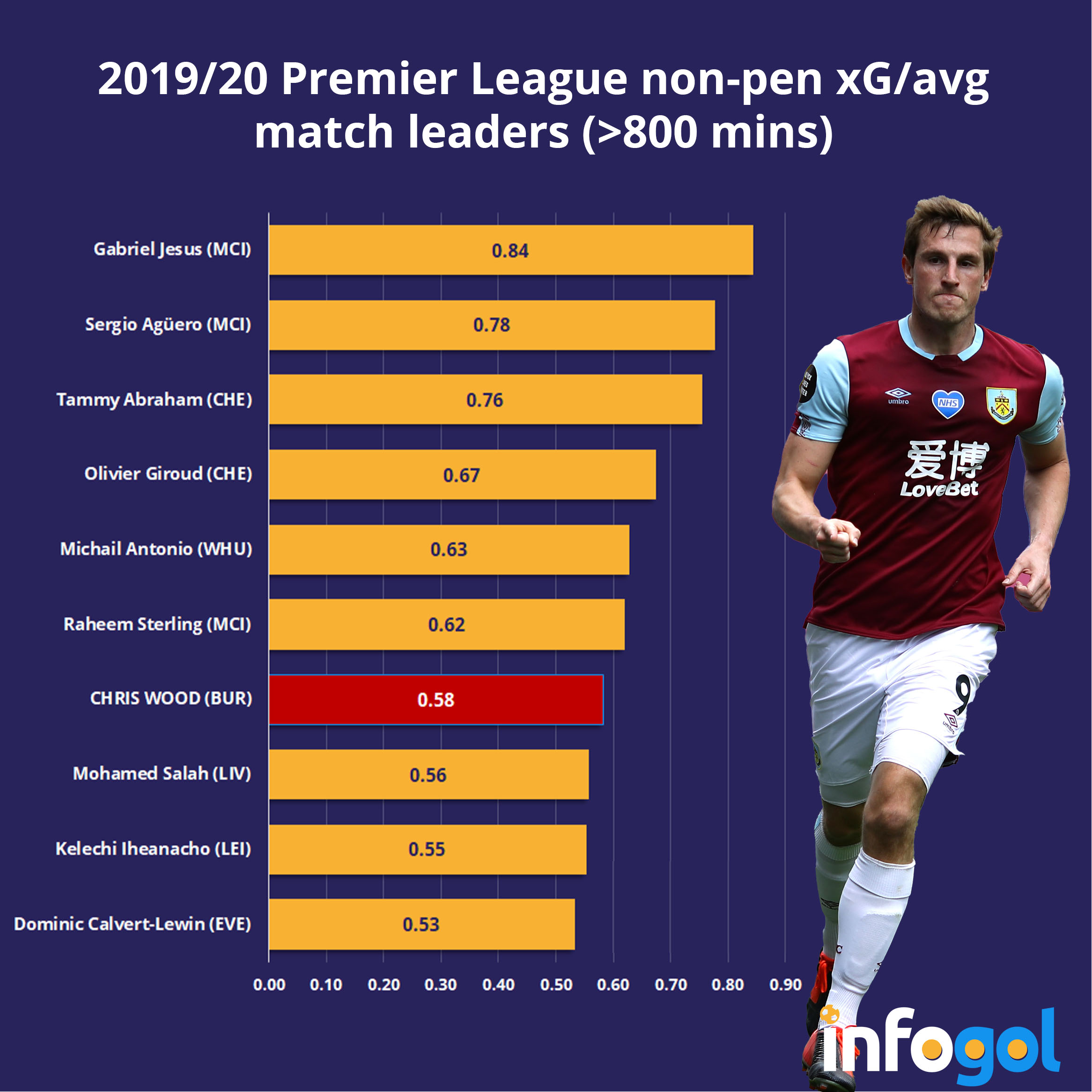 Premier League Previews | Free Predictions & Tips | 200920 | Previews