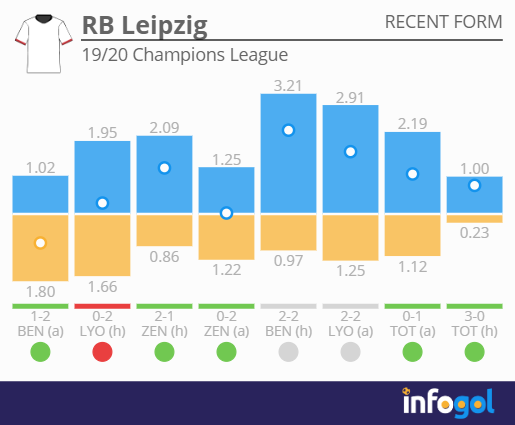 RB Leipzig vs Atlético Madrid Quarter-Final Champions ...