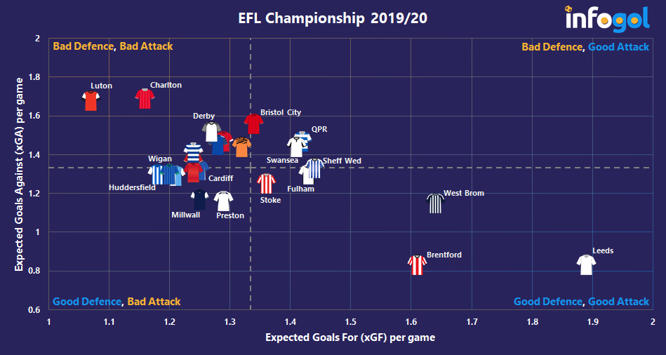Expected goals table: Championship, 2020-21
