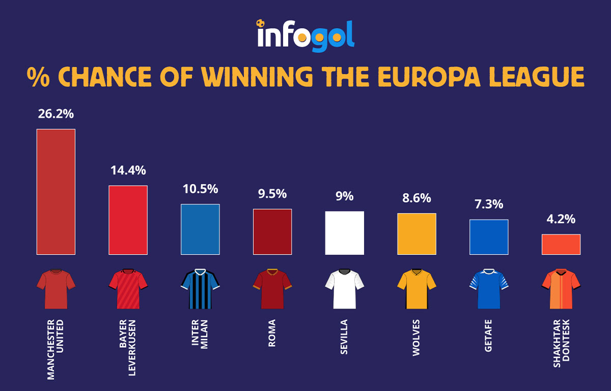 Europa League Last 16 Thursday Previews | Free Predictions ...