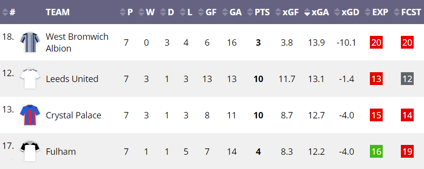 Premier League Previews | Free Predictions & Tips | 071120 ...