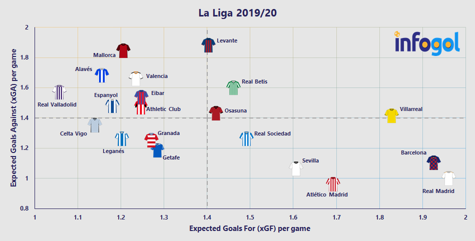 Tabela e simulador no Sr. Goool: Bundesliga, La Liga, Lega Serie A