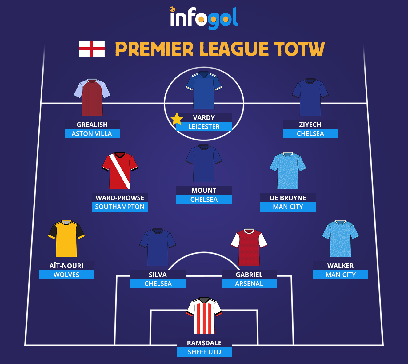 Opta's Top Five Premier League Players of the Week: Matchday 1