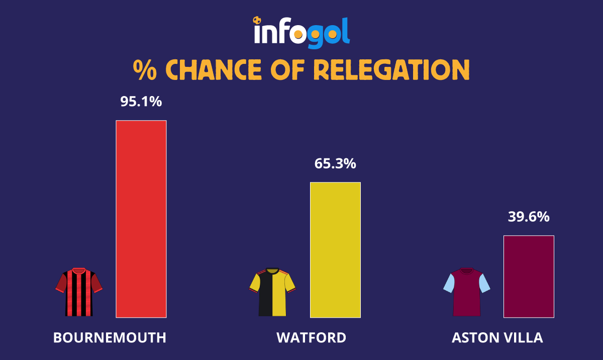 Premier League The relegation picture ahead of the final day 260720