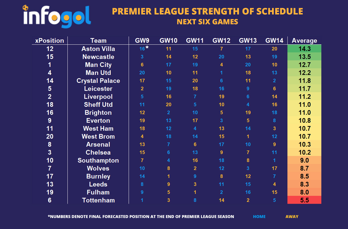 Premier League Analysis | The Sack Race | 161120 | Analysis | Infogol