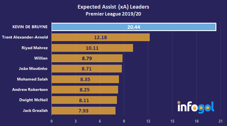 Manchester City Team Guide Premier League 2020 21 Season Infogol Analysis Infogol