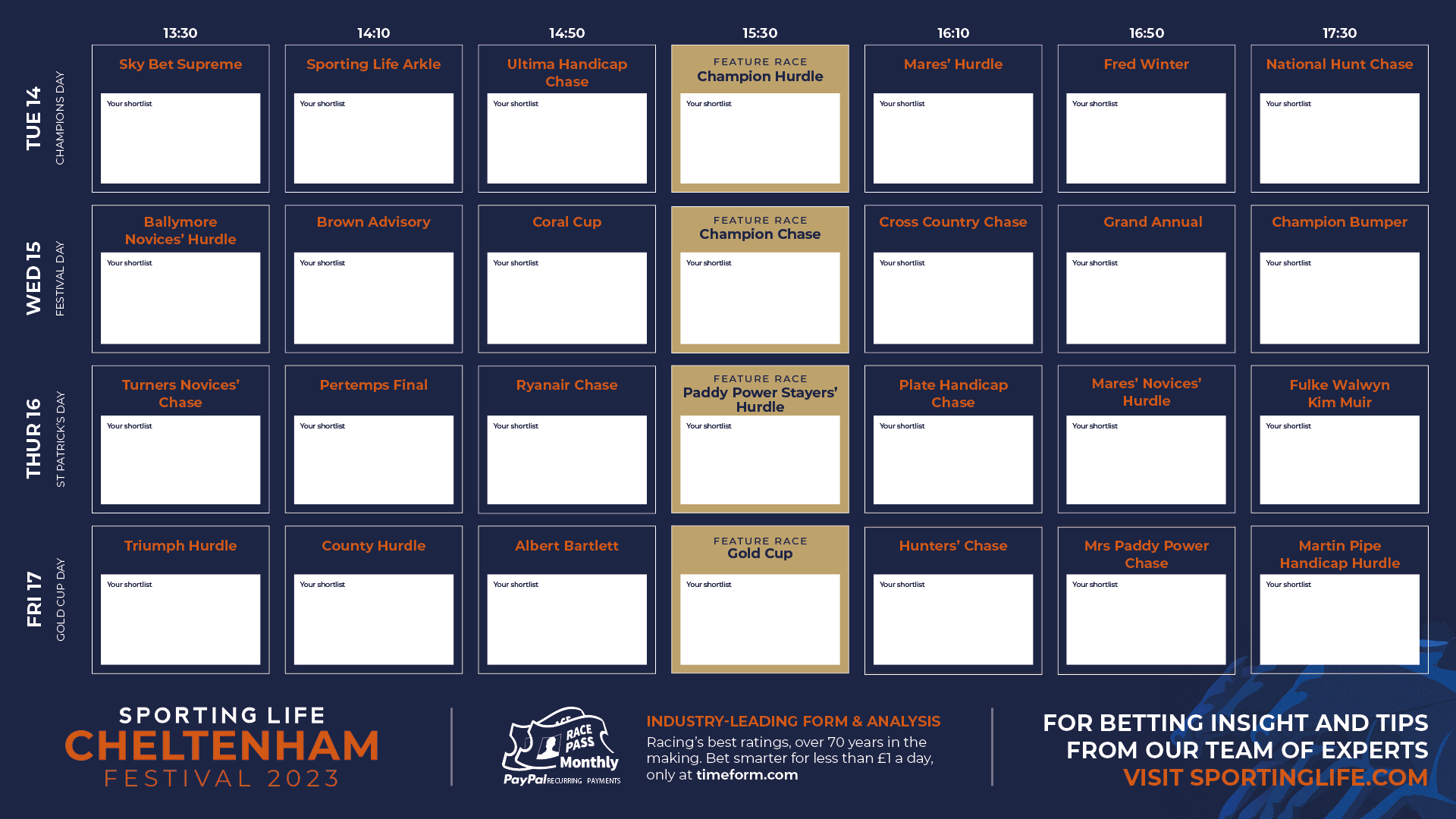 Cheltenham Festival Preview, Planner and Key Statistics Wall Chart